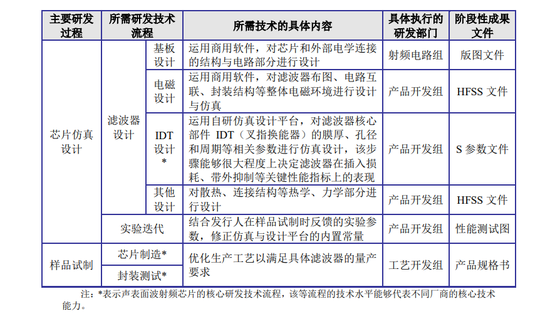 全面注冊制后首家IPO終止注冊 過會三年仍未獲批，小米華為股東身份引關注